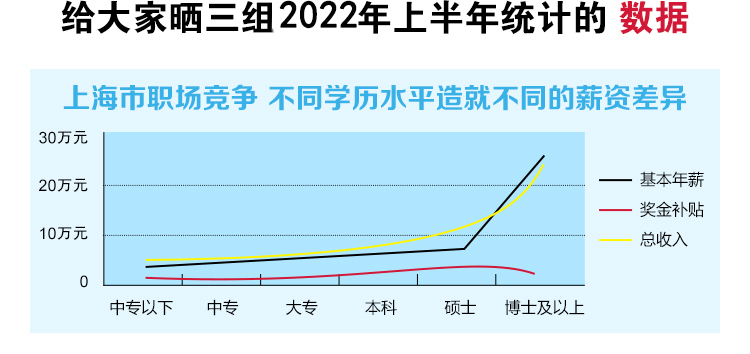 四川农业大学专科