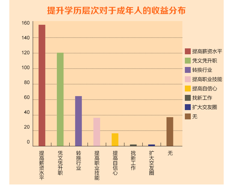 四川农业大学专科