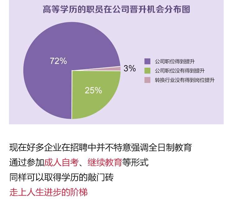 四川农业大学专科